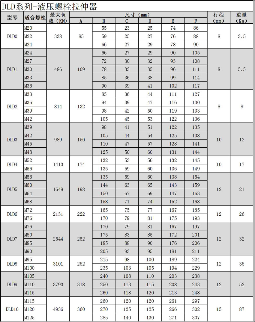 單級(jí)螺栓拉伸器參數(shù).jpg